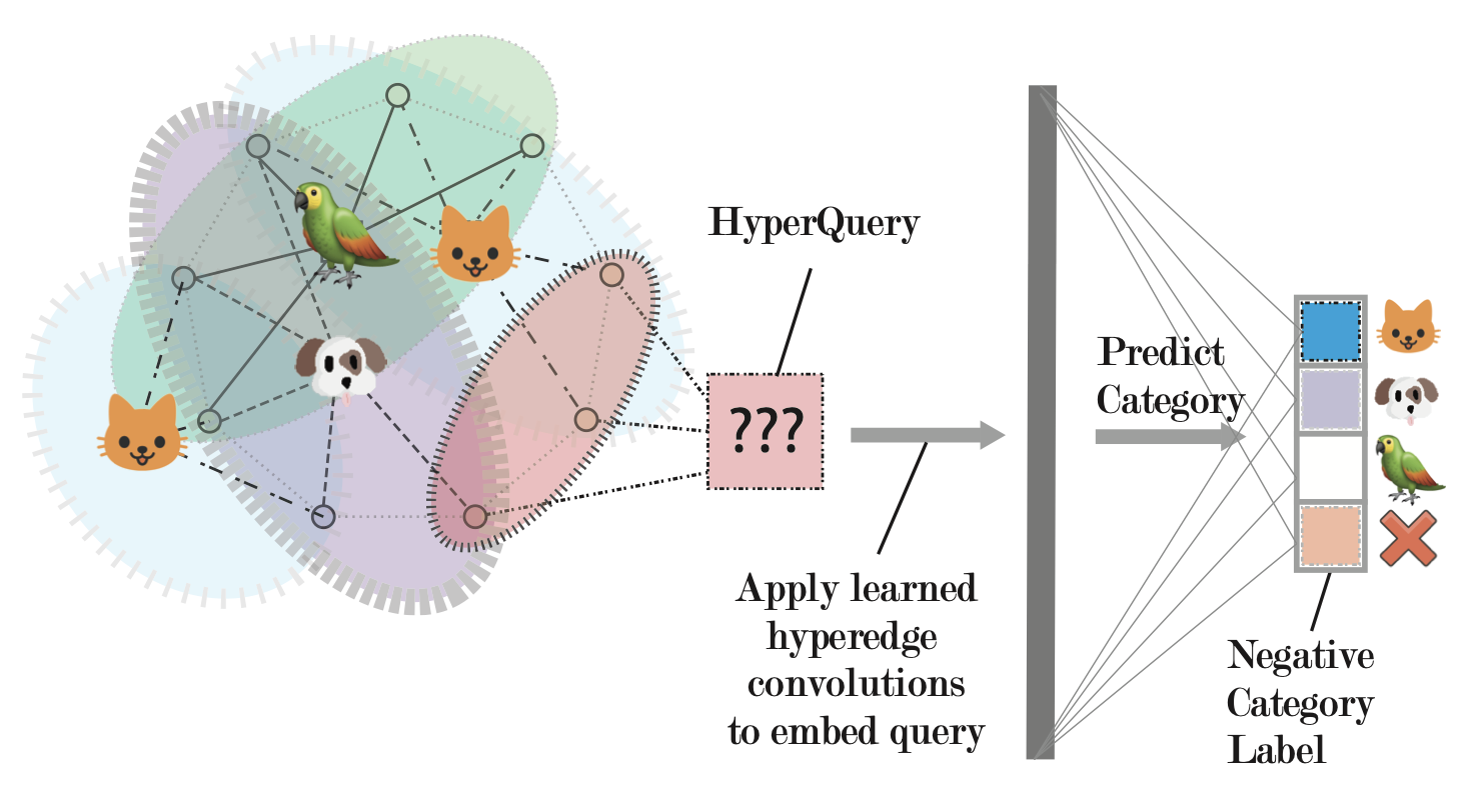HyperQuery research illustration