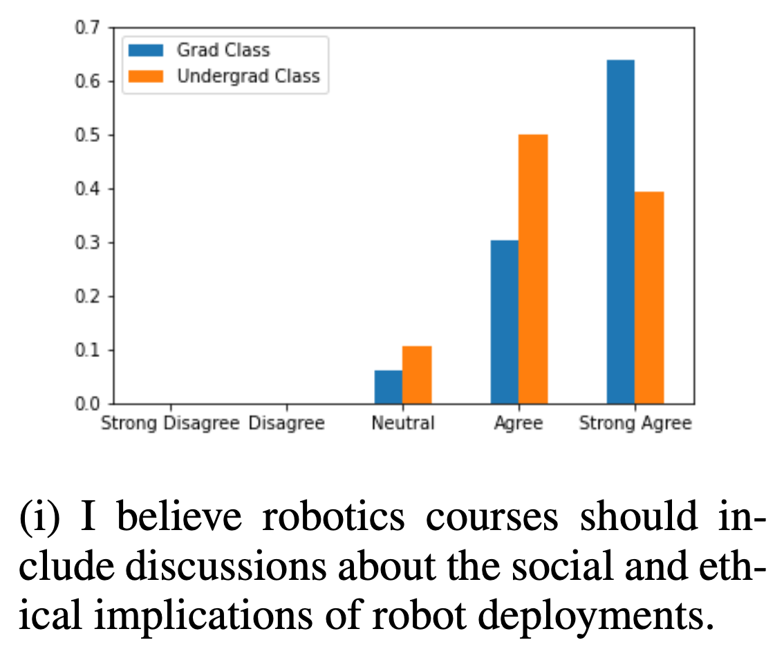 Responsible Robotics teaching module illustration